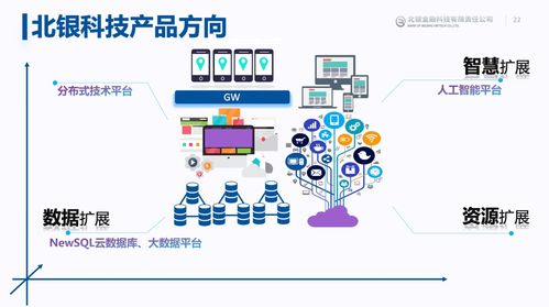 TiDB在金融場景中那些不得不說的事 與人工智能基礎資源的融合與挑戰