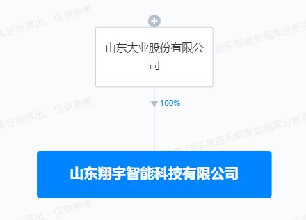 大業(yè)股份戰(zhàn)略布局未來 新設(shè)智能科技子公司，深化AI軟件開發(fā)與技術(shù)軟件服務(wù)