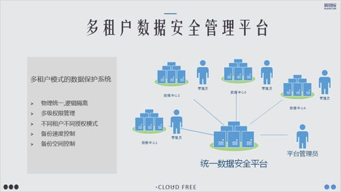 精容數(shù)安政務(wù)云災(zāi)備解決方案 以先進(jìn)技術(shù)軟件服務(wù)守護(hù)數(shù)據(jù)安全與業(yè)務(wù)連續(xù)性