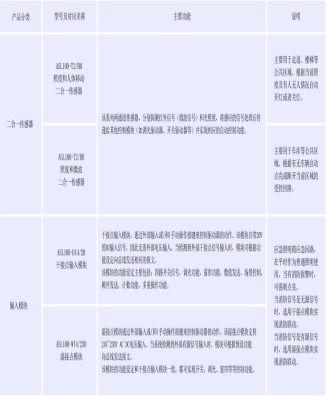 淺析基于物聯網技術的工廠智能照明系統構建