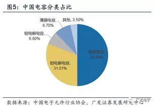 快充技術、5G與物聯網 被動電子全產業鏈如何成為電子產品基石